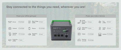 Schneider OffGrid 738Wh Portable Power Station, PPS730 Portable Solar Generator with Wireless Charging Pad, for Camping or Home