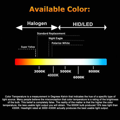 Voltage Automotive H7 Halogen Headlight Bulb - 10 Pack, Standard Replacement for High Beam Low Beam Fog Light