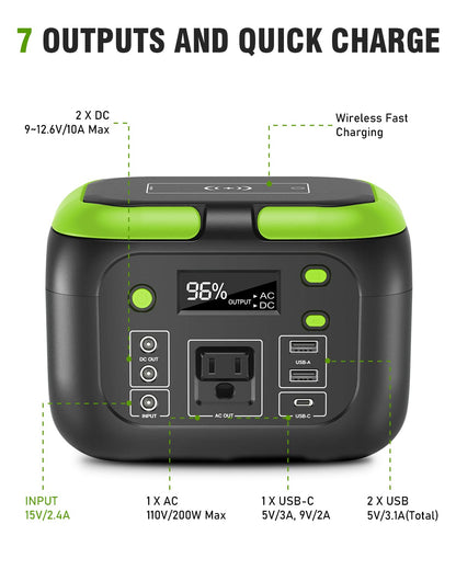 SinKeu 200W Portable Power Station, 42000mAh Solar Generator with 110V AC Outlet, DC, USB C, USB QC3.0, 155Wh Backup Battery Pack Power Supply for Camping Essential Road Trip Home Outdoor Emergency