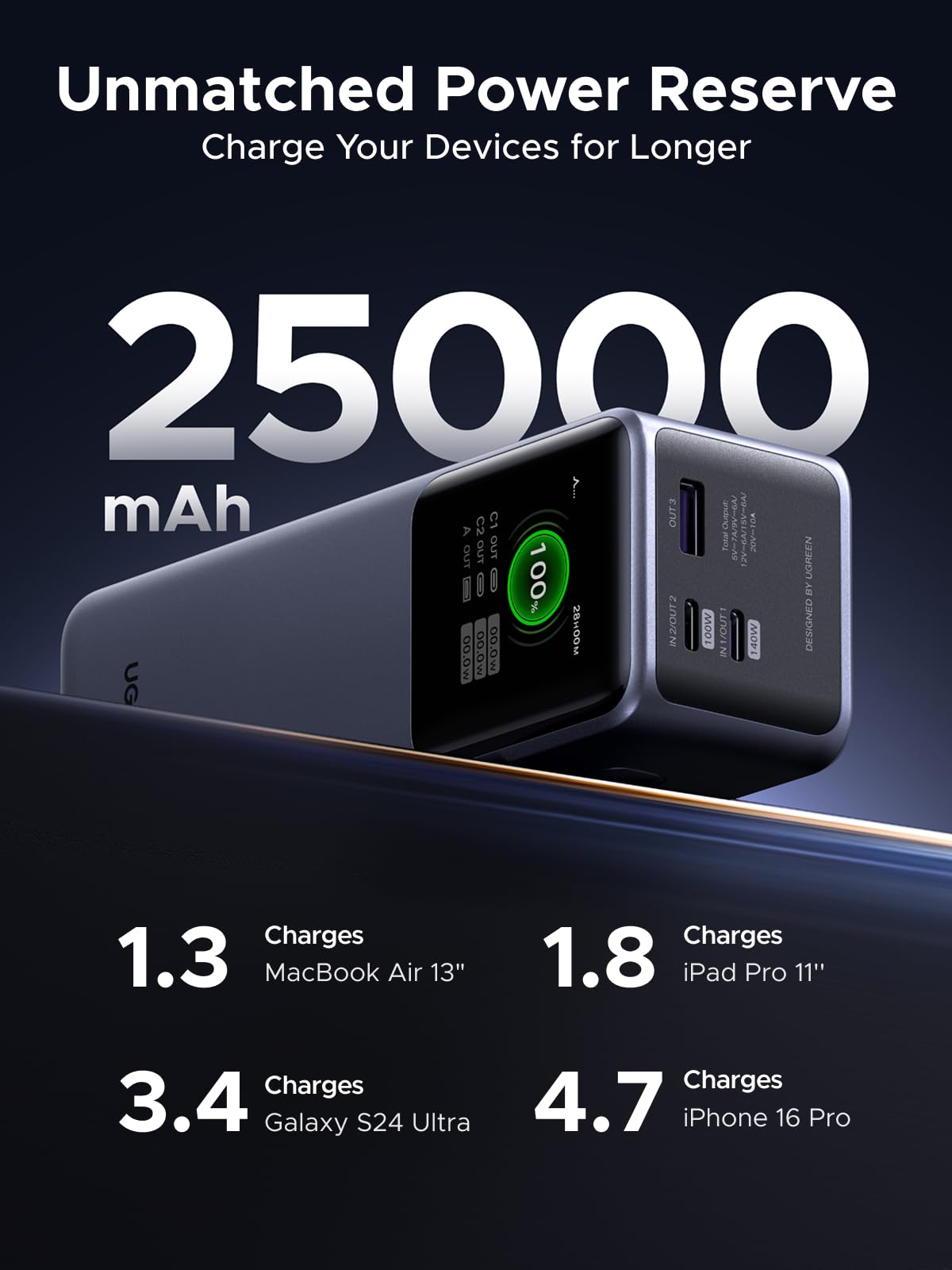 UGREEN Nexode Power Bank 25000mAh 200W Laptop Portable Charger PD 3.1 Fast Charging 90Wh 3-Port Battery Pack with TFT Smart Display for MacBook Pro/Air/ipad/iPhone 17/16/Samsung S26/Dell/HP and More