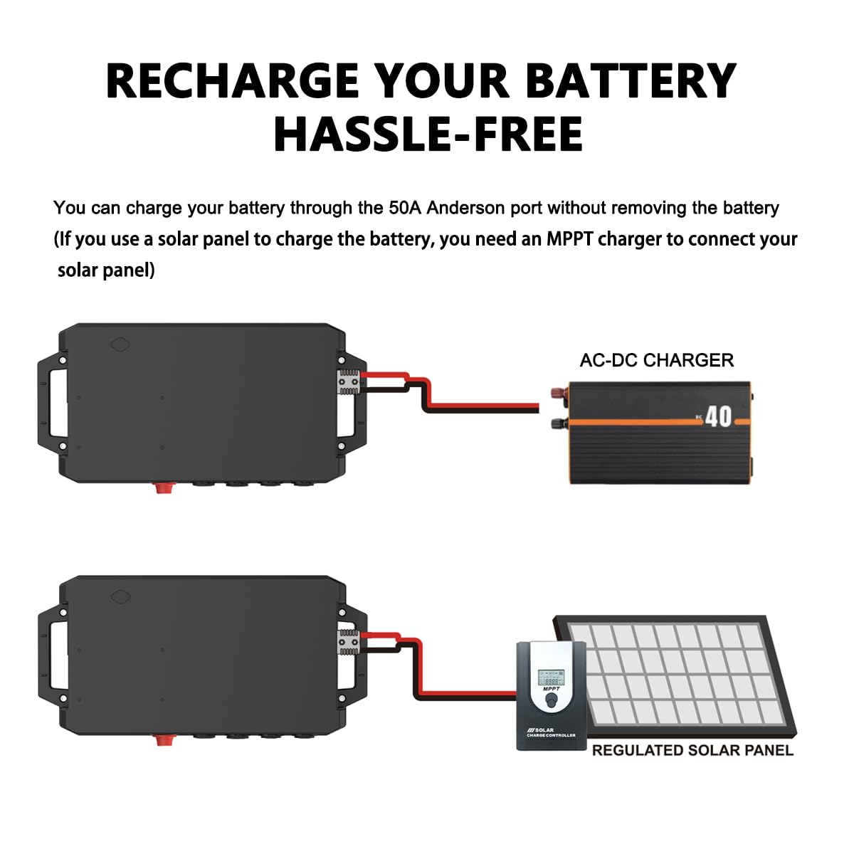 Battery Box Power Center with USB and Anderson Plug, Group 24-31 12V Waterproof Smart Battery Box for Marine, Boat, Trolling Motor, Outdoor Camping, RV (BM001)