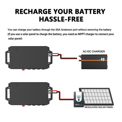Battery Box Power Center with USB and Anderson Plug, Group 24-31 12V Waterproof Smart Battery Box for Marine, Boat, Trolling Motor, Outdoor Camping, RV (BM001)