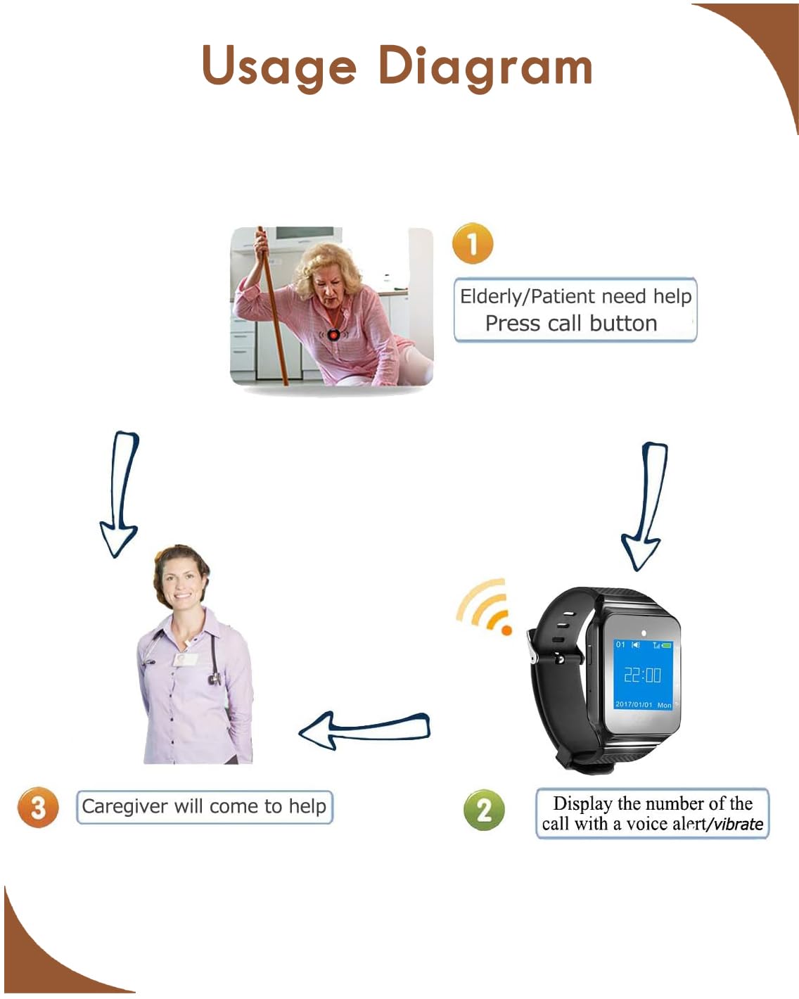 CallToU Caregiver Wireless Smart Call Button - 500+ ft Vibration Nurse Calling Alert System for Elderly at Home/Clinic/Medical Institution/Nursing Home - 1 Wrist Pager 10 SOS Call Buttons