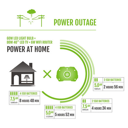 EGO POWER+ Portable Power Station, 3000W, Battery Powered, Inverter Generator for Home and Outdoor, Battery and Charger Not Included - PST3040