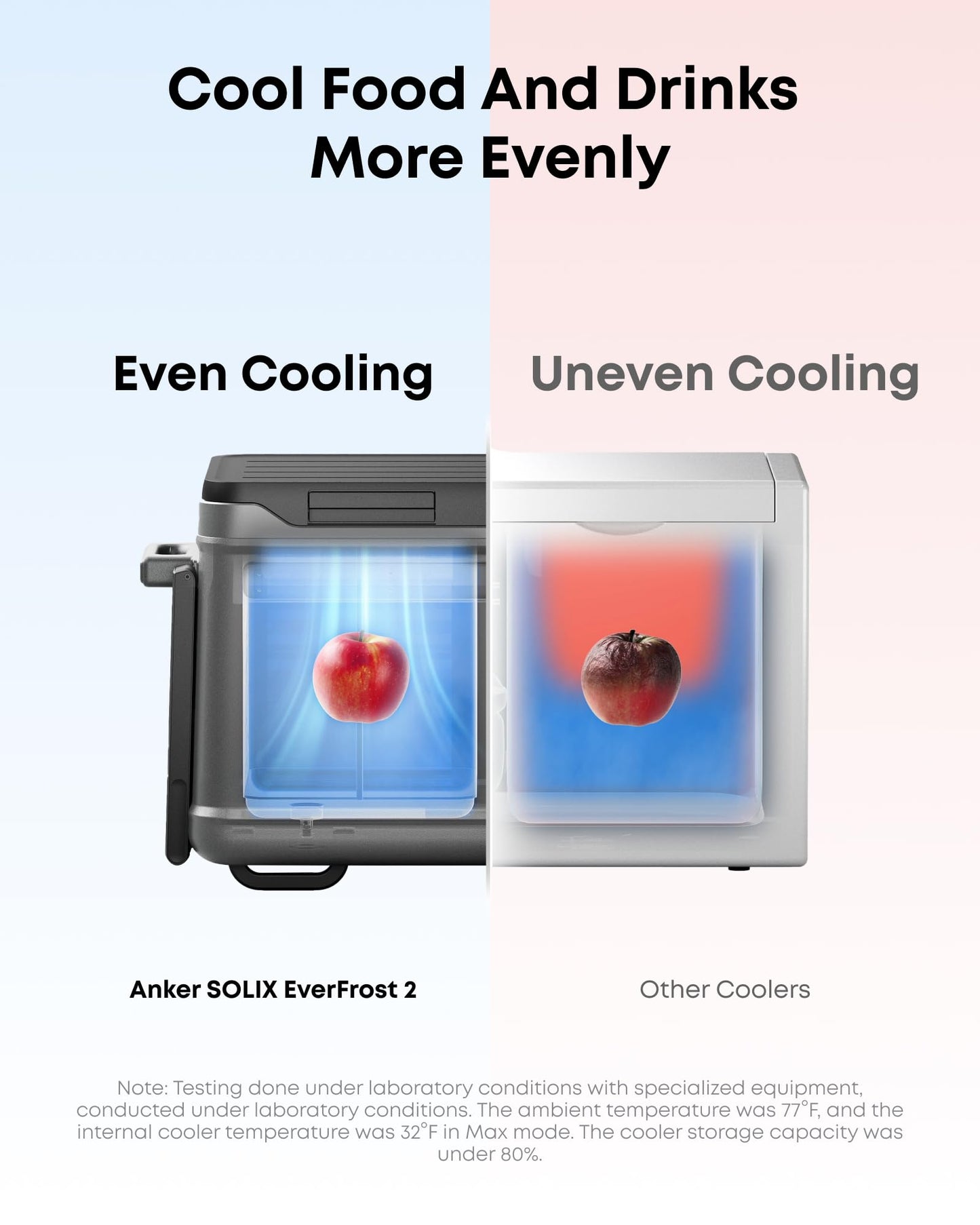 Anker SOLIX EverFrost 2 40L Cooler, 61 qt Car Refrigerator, Electric Cooler with 288Wh Battery, Powered by AC/DC or Solar,for Outdoor Camping, Travel, and Fishing, Fits in Trucks