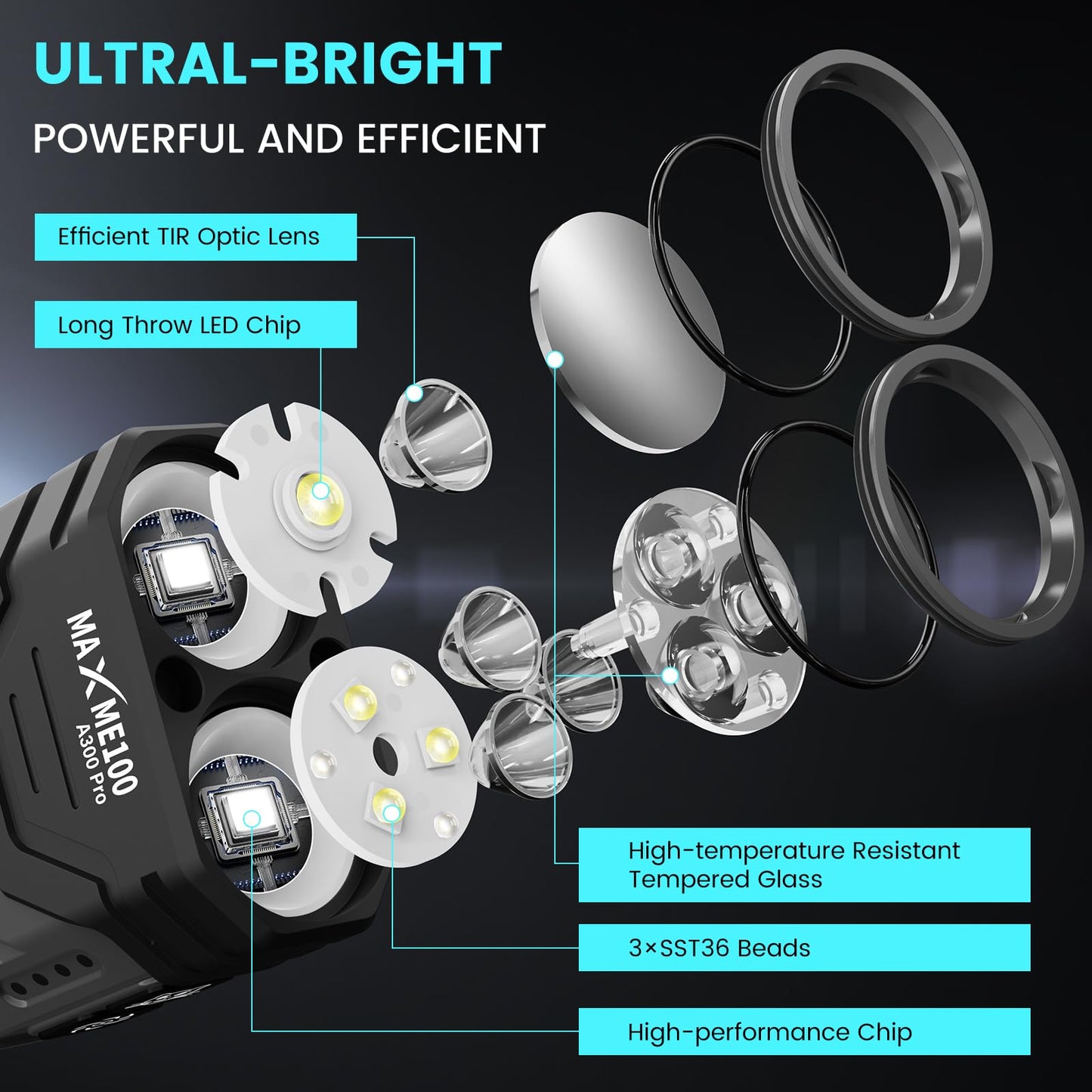 MAXME100 A300 Pro 5200 High Lumens Flat LED Flashlight 6700K, 8000mAh, Sidelight Floodlight and Spotlight, Rechargeable, Magnetic Tail