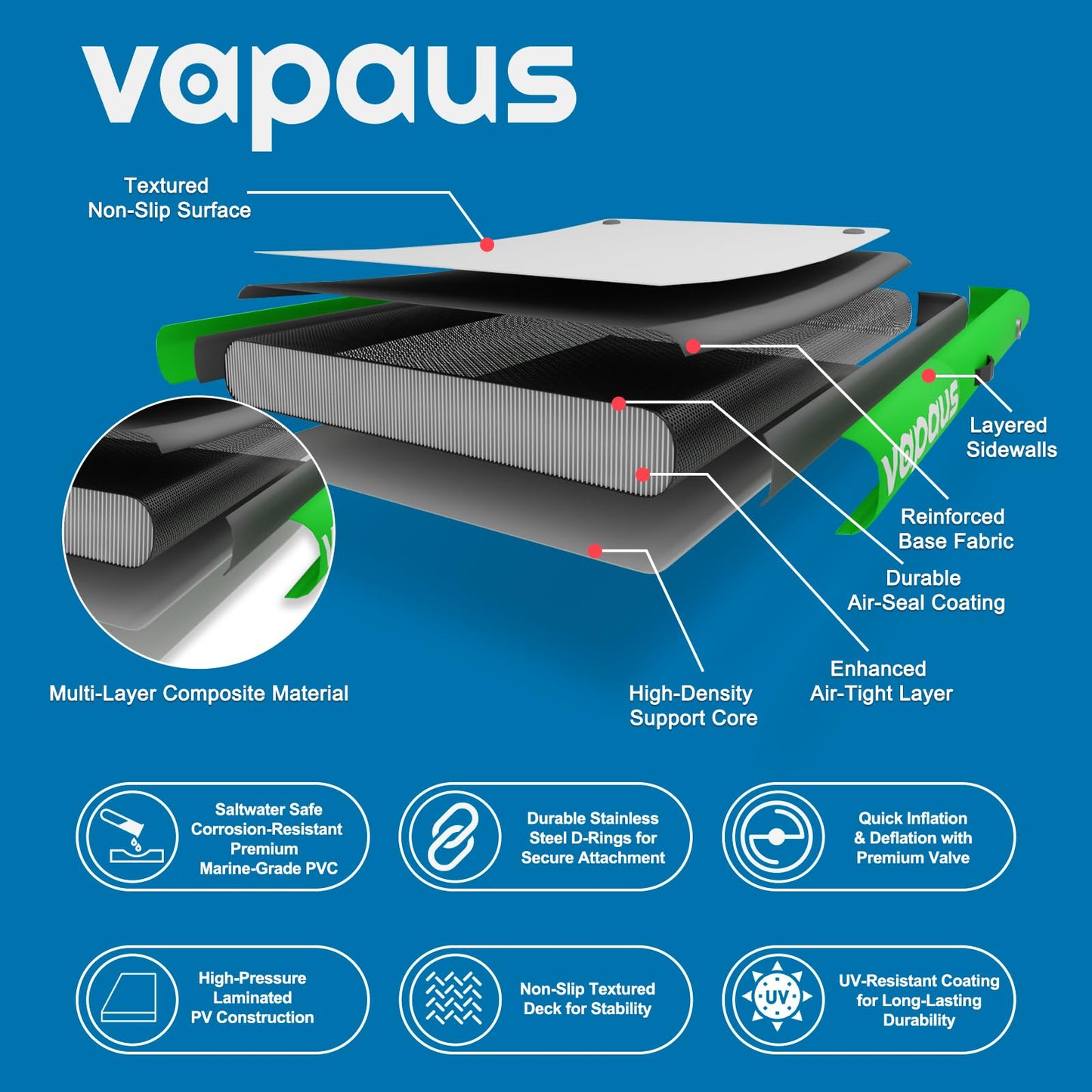 Vapaus Inflatable Floating Dock Air Dock Platform 6ft/8ft/10ft Non-Slip Inflatable Water Swim Mat Floating Island Raft for Pool Lake Beach Ocean Fishing Relaxing (Lagoon Green, 5ft x 6ft x 6")