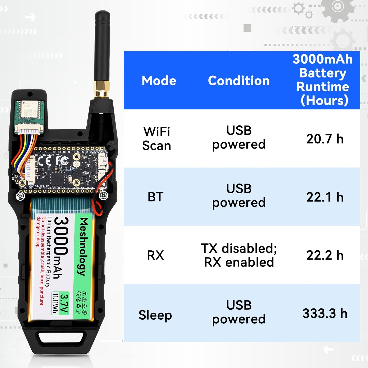 2Pcs ESP32 LoRa V4 Development Board +GPS Version +3000mAh Battery + Case Carrying ESP32-S3R2 SX1262 With 915 MHz Antenna WiFi Bluetooth 0.96” OLED LoRa V4 Devices for Ar duino LoRawan IOT (N39,Balck)