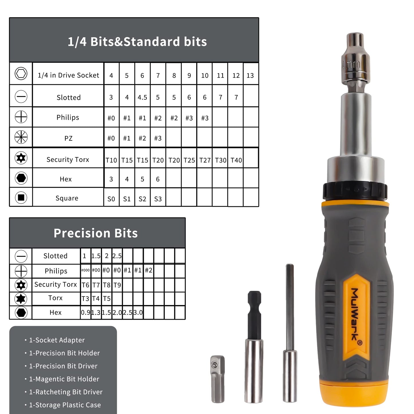 MULWARK Screwdriver Bit Set & Socket Kit, 77-Pieces Ratcheting Screwdriver Set with Case, 77 in 1 Multi Bit Screw Driver for Home DIY, Electronics, Car Emergency and Garage