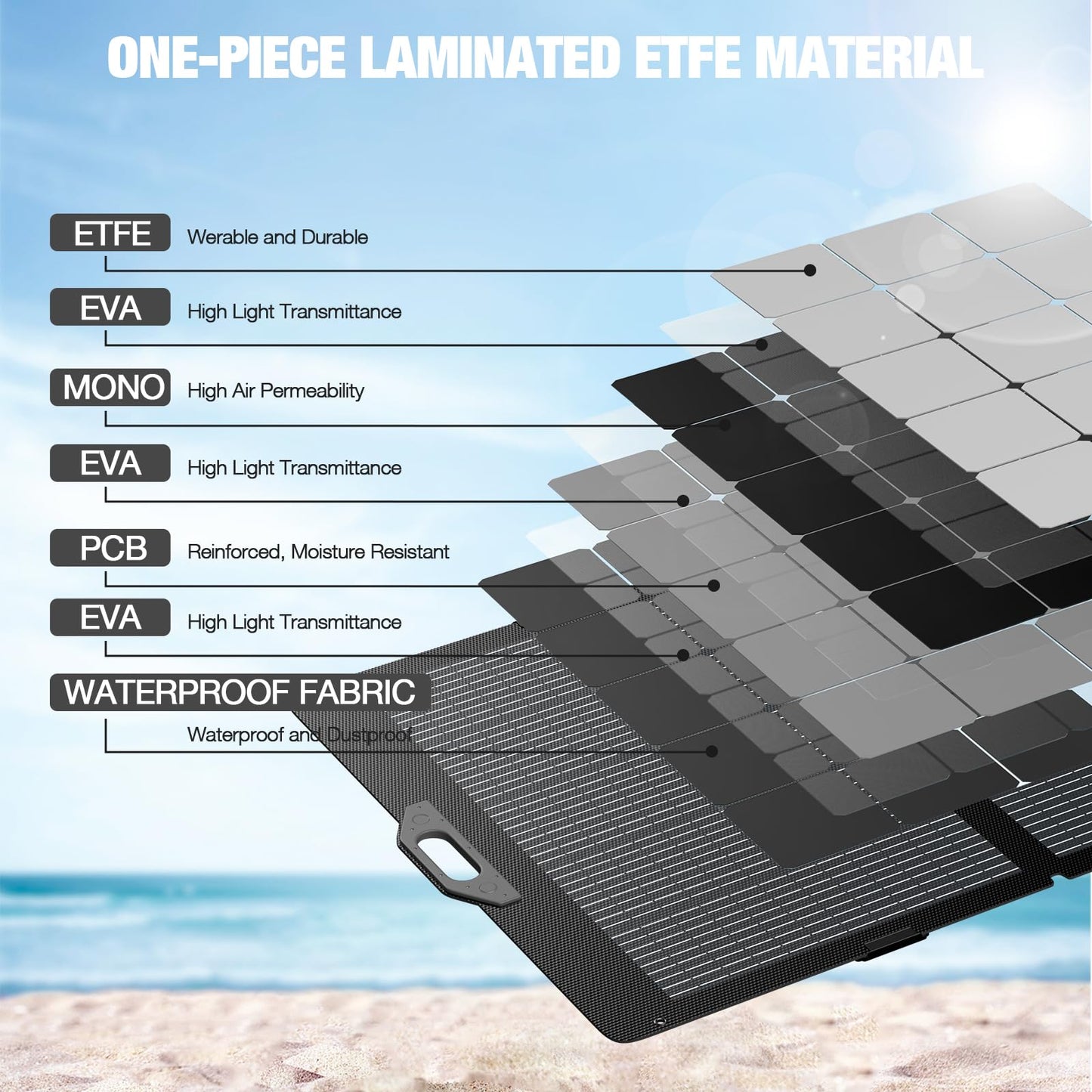 GRECELL 350W Portable Solar Panel for Power Station Generator, Foldable Solar Panel, 37.4V High-Efficiency Solar Charger 350W Power Backup with XT60/Anderson Output for Outdoor Van Camper Off-Grid