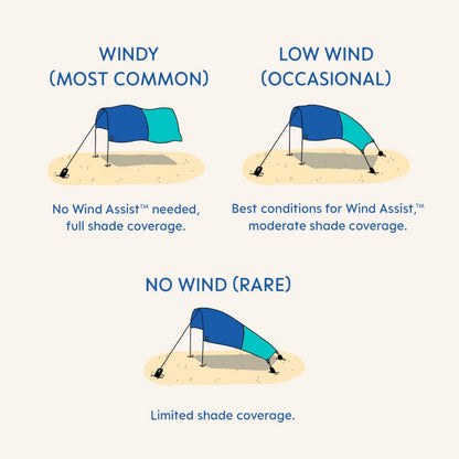 Shibumi Shade Mini 3.0 Version | Beach Canopy Wind-Powered Portable Sun Shade | Provides 75 Sq. Ft. of Shade for up to 4 People | Sets up in 2 Min | Quiet Canopy | Wind Assist Included