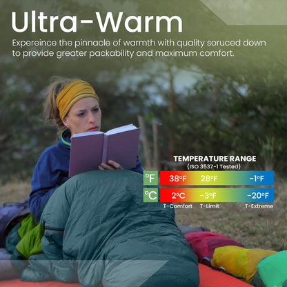 Ultralight Sleeping Bag Top Quilt - 850 Down Backpacking Blanket - 1.9 lbs - Rated for 20°F - Water-Resistant Camping Quilt