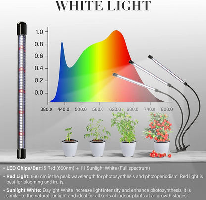 iPower LED Grow Lights for Indoor Plants, 6000K Full Spectrum Growing Lamp with White Red LEDs, 5-Level Dimmable, Auto On Off with 4/8/12H Timer, 3 Tubes
