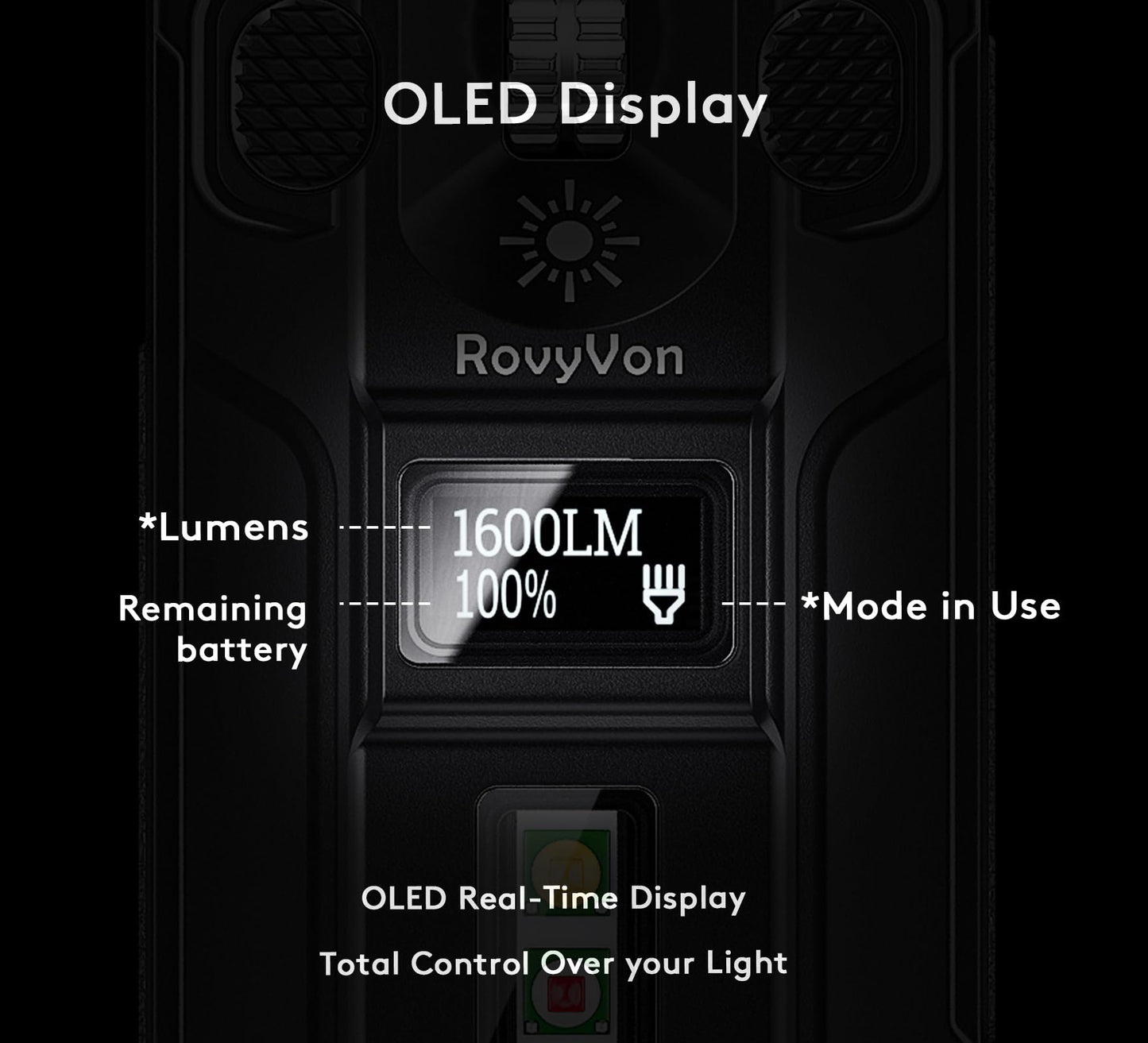 RovyVon E10 Pro 1600 Lumens Flat EDC Flashlight, Includes USB-C Rechargeable Batteries, OLED Display & Scroll Switch Pocket Light with Green Light, UV/Red/White Sidelight for Camping Hiking Emergency