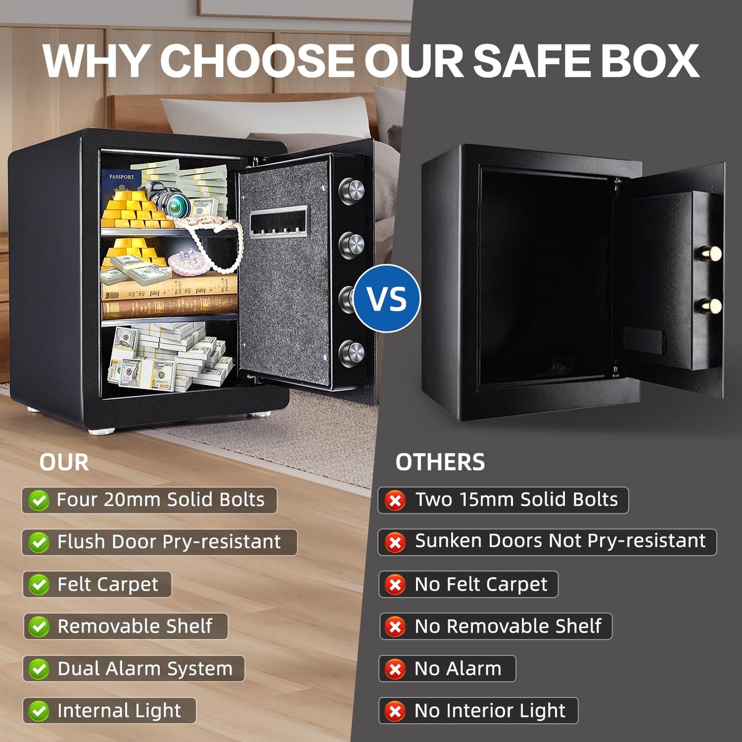 Safe Box, 1.9 Cubic Feet Security Home Safe Box, W/Electronic Digital Keypad, Dual Alarm System, LED Light, Adjustable Shelf, for Money,Documents, Jewelry, Home, Hotel Use, 15"D x 12.2W" x 17.7"H
