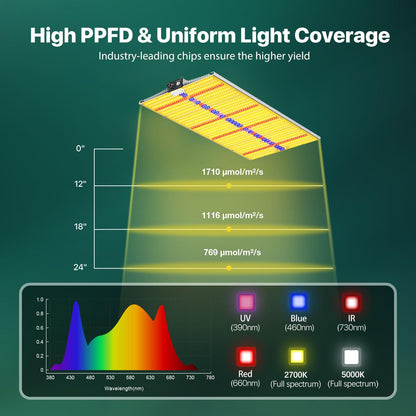SAYHON 2026 Upgraded SH2000 Led Grow Light,Dimmable Full Spectrum LED Growing Lights with UV&IR for Indoor Plants Increase Yield & Crop Quality, Plant Growing Lamps, for 4x4 Tent