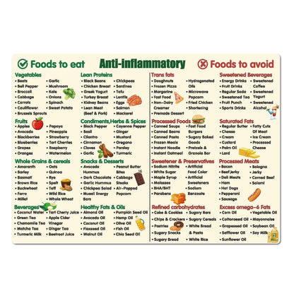 Anti-Inflammatory Diet Food Guide,Magnetic Anti Inflammatory Foods List Chart,Nutrition Guide for Beginners, Kitchen & Dining Room Reference Magnet(Anti-inflammatory)
