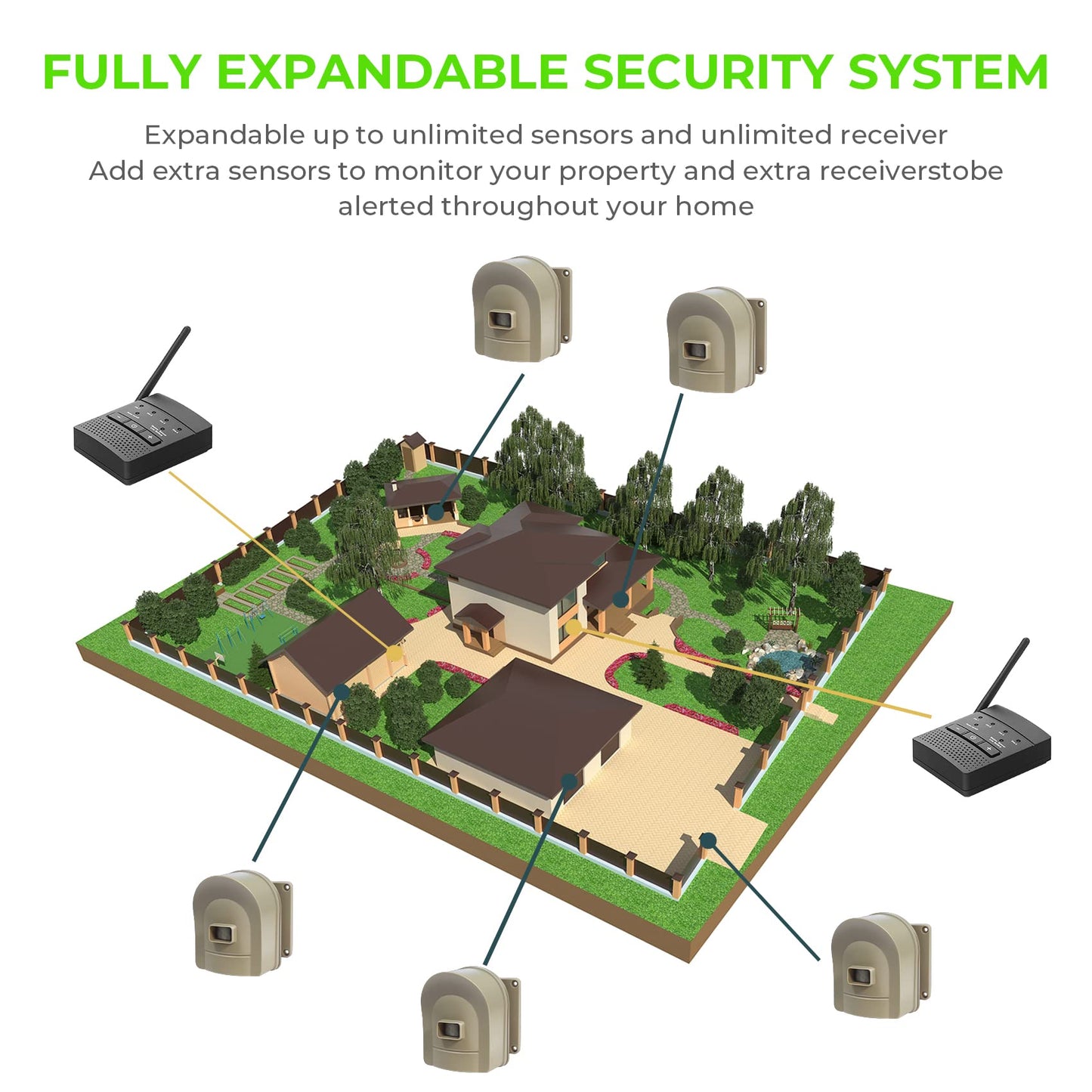 1/2 Mile Hosmart Driveway Alarm Wireless Sensor System & Driveway Sensor Alert System Weatherproof Security Outdoor Motion Sensor & Detector(1 Receiver & 4 Sensors)