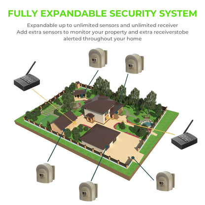 1/2 Mile Hosmart Driveway Alarm Wireless Sensor System & Driveway Sensor Alert System Weatherproof Security Outdoor Motion Sensor & Detector(1 Receiver & 4 Sensors)