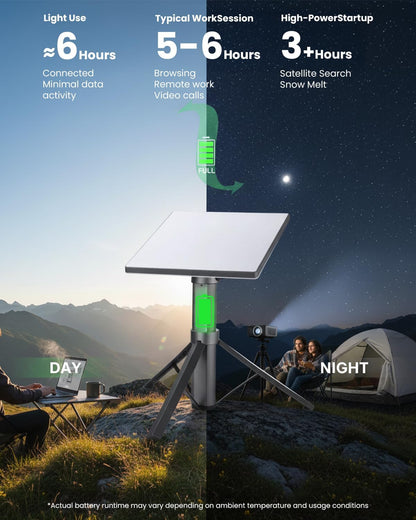 Starlink Mini Battery Pack 166Wh 45000mAh with Tripod Mount, Charger, 6H Runtime, 60W USB-C PD Fast Charge in/Out, Pass-Through Charging, RV Outdoor Off-Grid Emergency Power