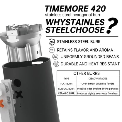 Nuttii Burr Coffee Grinder – Electric, Portable, Small, Quiet Conical Burr Coffee Bean Mill, 20 Adjustable Settings for Espresso, Pour-Over, French, Press Moka for Home Travel Use (Tangerine Orange)