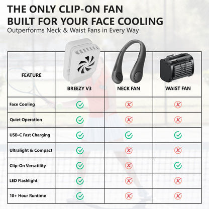 Tigeraire Breezy Clip-On Hat Fan for Sportsmen & Tradesmen - Lightweight Head Cooler, USB-C Recharge, 11 MPH Airflow, 10+ Hr Runtime, Defogs Eyewear & Face Shields - Portable Heat Relief - White