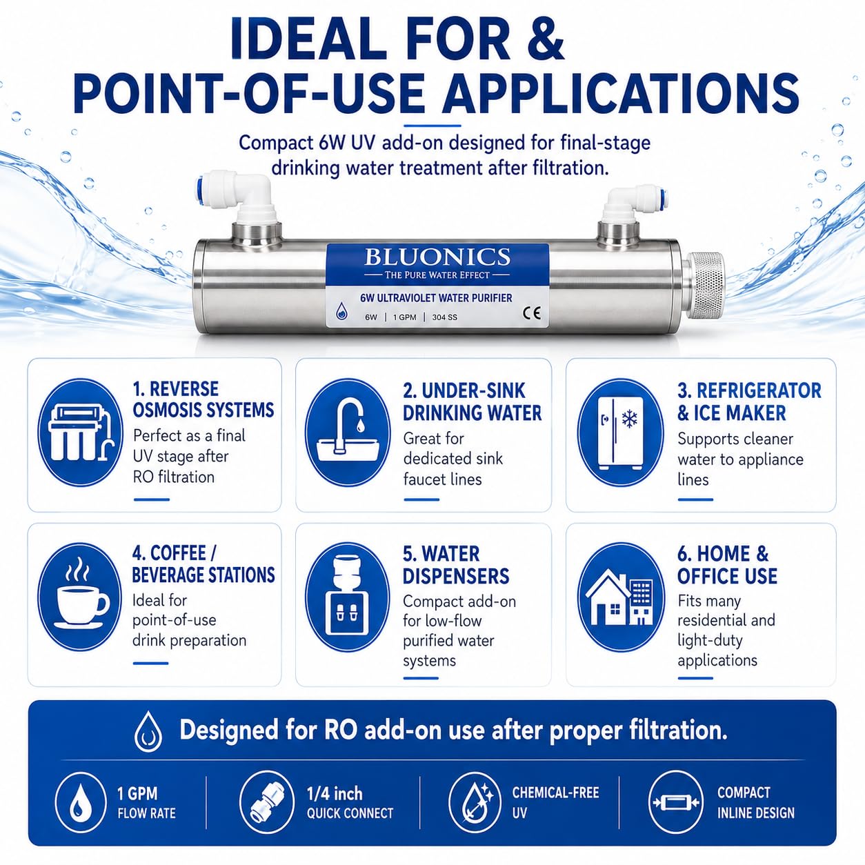 Bluonics Ultraviolet Light Water Purifier UV System for Reverse Osmosis Drinking Water System 0.5 GPM