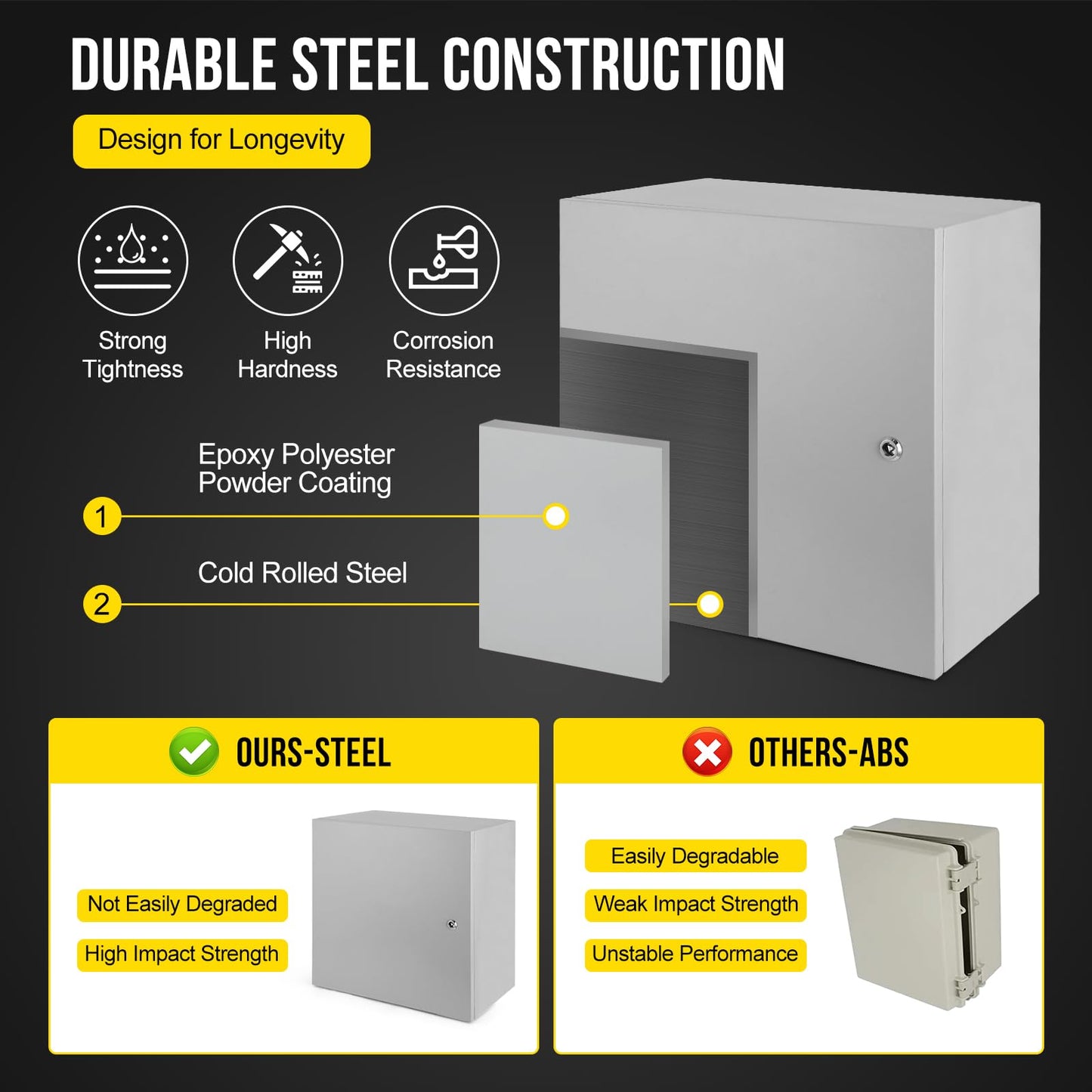Outdoor Electrical Box,24x24x12 Inch Steel Electrical Box,IP66 Waterproof & Dustproof,Electrical Enclosure with Hinged Lockable Door and Mounting Plate for Commercial & Residential Circuit Protection