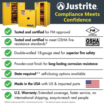 Justrite 45 Gallon Manual Close Flammable Storage Cabinet, 18 Gauge Steel, 2 Shelves, 2 Door Fire Cabinet, 65" x 43" x 18", Made in The USA, Yellow, 894500