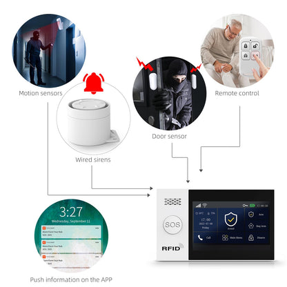 PGST Home Security System, Home Alarm System Wireless Touch Screen Motion Detection, Door and Window Alarms for Home, Wireless Siren, Remotes, Phone App, for Villa Home Apartment