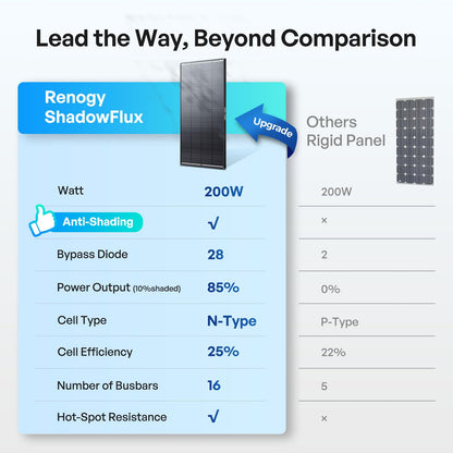 Renogy ShadowFlux Solar Panels, N-Type Anti-Shading Panels for 12V/24V Systems with 25% High-Efficiency PV Modules, 200W ShadowFlux N-Type Panel