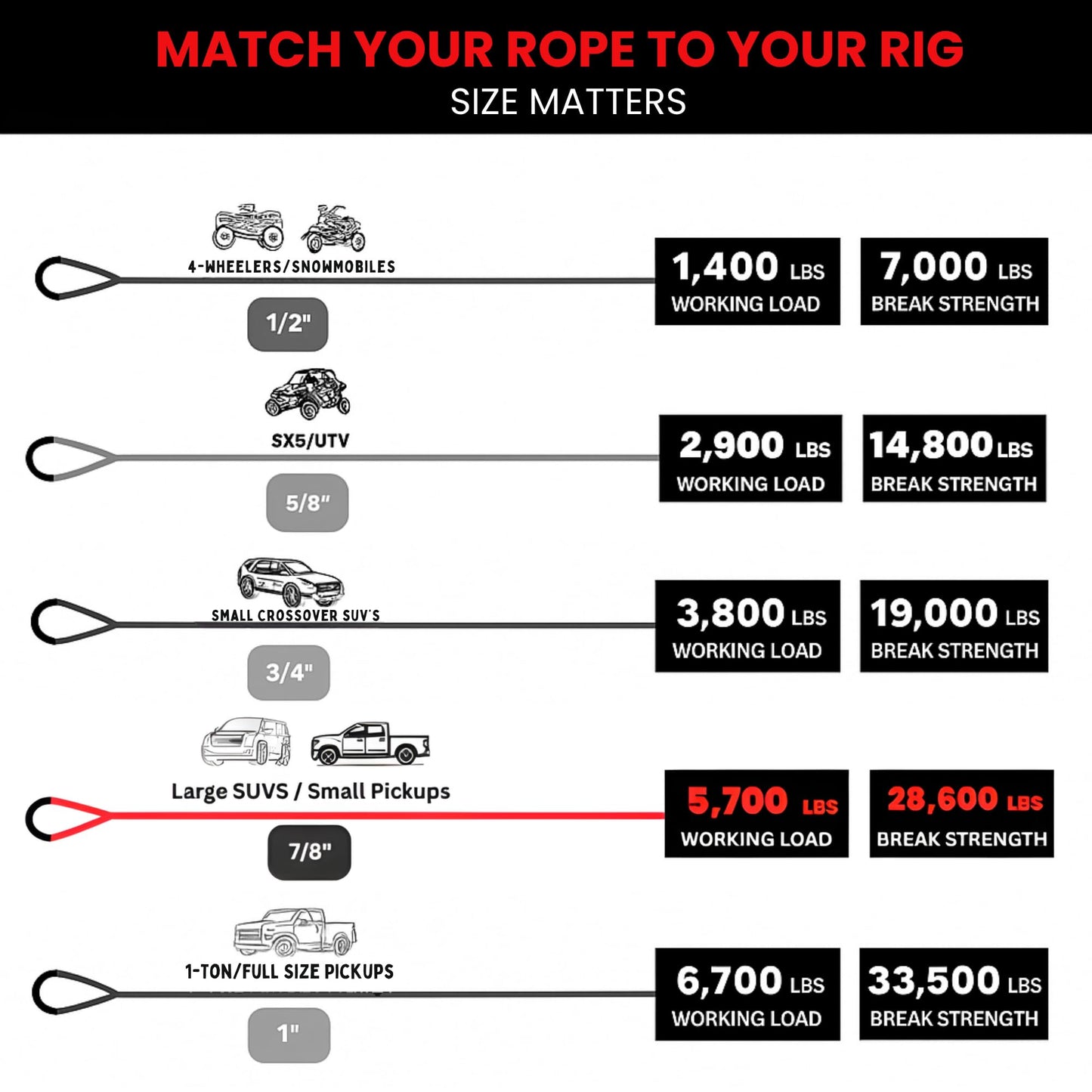 Yankum Kinetic Recovery Rope - Heavy Duty 7/8" x 30' Tow Rope, Off-Road & Vehicle Recovery, Kinetic Energy Ropes for 4x4, Jeep, and Trucks, Made in USA – Python Series