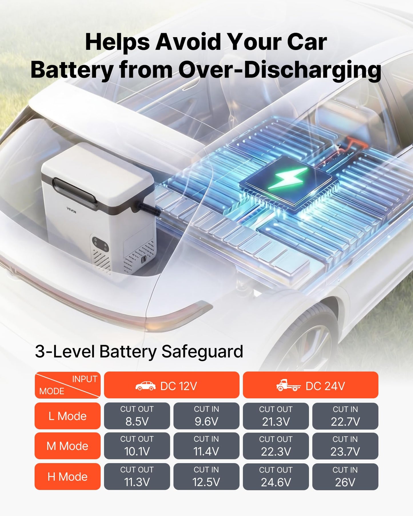 VEVOR 12 Volt Refrigerator, 19 QT/ 18L Car Fridge, Portable Electric Freezer Compressor with Handle, 12V/24V DC 100-240V AC, -4℉ to 68℉/ -20℃ to 20℃, for Truck Van RV SUV Boat Travel Camping