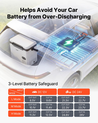 VEVOR 12 Volt Refrigerator, 19 QT/ 18L Car Fridge, Portable Electric Freezer Compressor with Handle, 12V/24V DC 100-240V AC, -4℉ to 68℉/ -20℃ to 20℃, for Truck Van RV SUV Boat Travel Camping