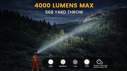 MAXME100 Rechargeable Headlamp High Lumens, Super Bright Headlamp with 600m Beam Distance, 5700K Zoomable Spotlight Floodlight for Search, Rescue, Construction Work, Outdoor use, Emergencies, Gift