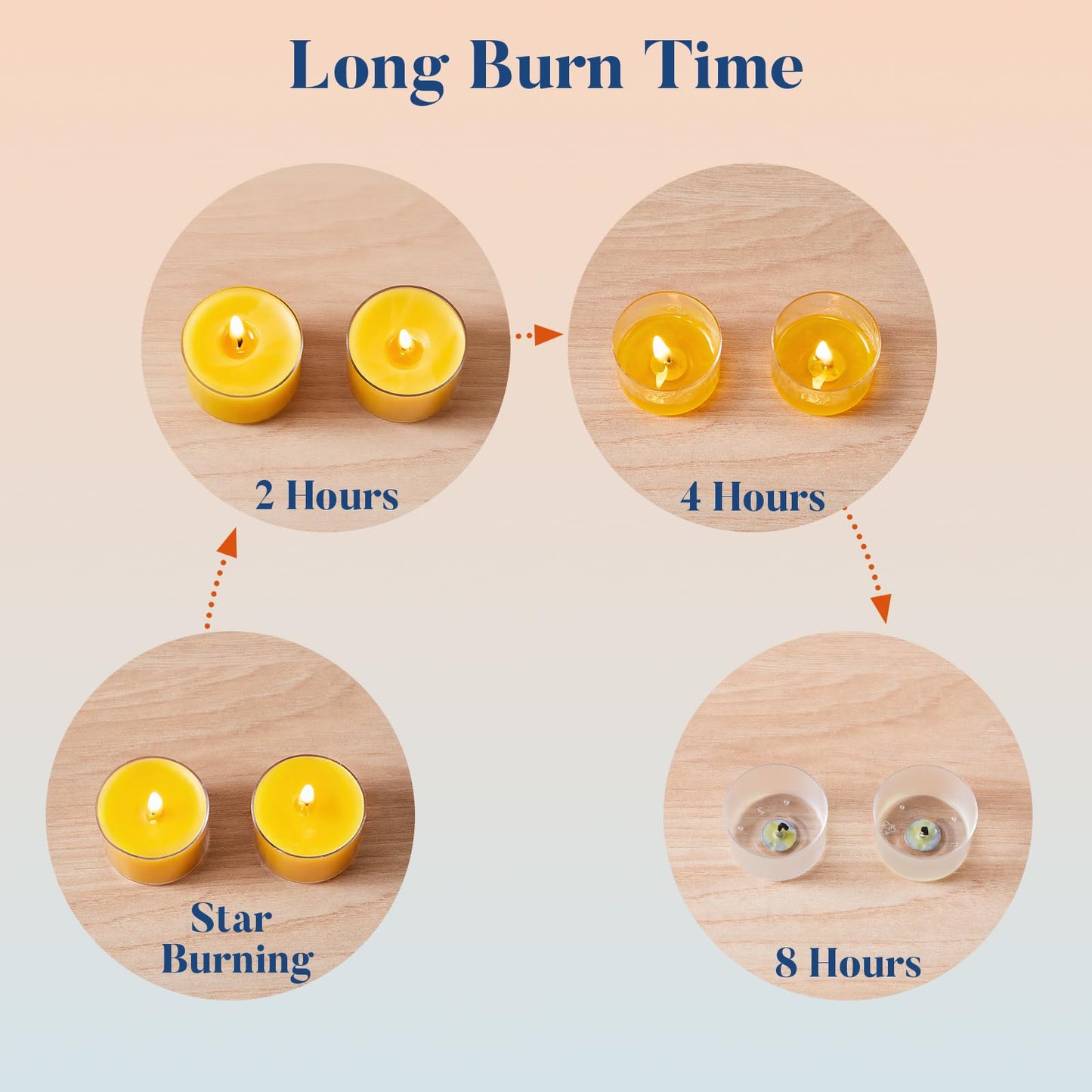 Crenovo Tea Lights Beeswax 12 Pack, 8-Hour 100% Pure Bees Wax Tealight Candles, Smokeless Unscented Votive Cup Candles for Home Spa Meditation Relaxation