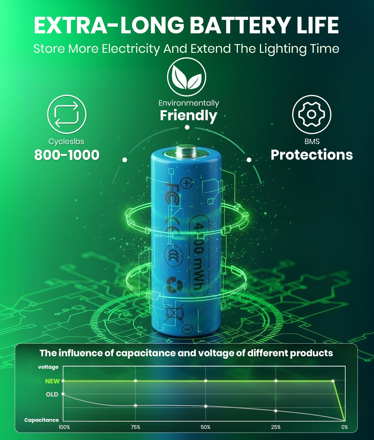 BITPOTT Super Bright Solar Pathway Lights 12 Pack, Adjustable Warm & Cold Solar Lights Outdoor Waterproof IP65, Auto On/Off, Outdoor Decor Light for Garden, Landscape, Path, Yard, Patio, Driveway