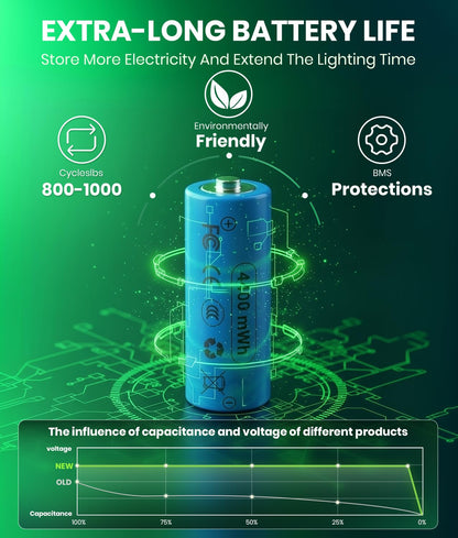 BITPOTT Super Bright Solar Pathway Lights 12 Pack, Adjustable Warm & Cold Solar Lights Outdoor Waterproof IP65, Auto On/Off, Outdoor Decor Light for Garden, Landscape, Path, Yard, Patio, Driveway