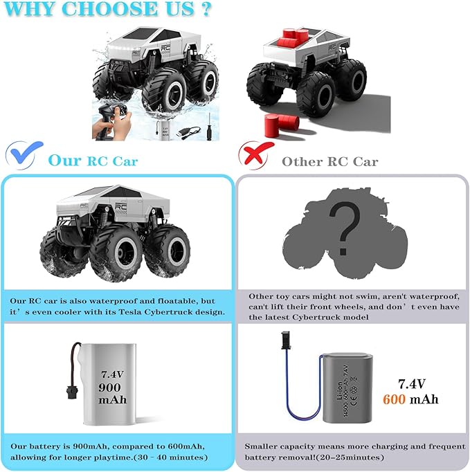 Waterproof Remote Control Car 1:16 RC Monster Truck Toys 900mAh 40+ Min Play 2.4GHz 4WD Off-Road Vehicle Amphibious Remote Control Car for 6+ Year Old Boys Girls Kids Gifts Presents