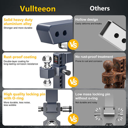 Vullteeon Adjustable Trailer Hitch, Drop Hitch for 2.5 Inch Receiver, 8 inch Aluminum Truck Hitch, 2 and 2-5/16 inch Balls, 18,500 LBLBS GTW, Two Anti-Theft Pins Locks
