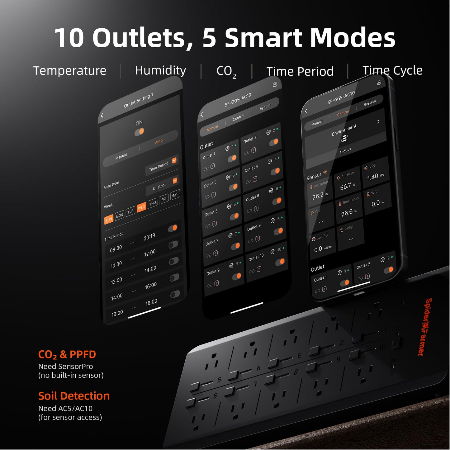 Spider Farmer GGS AC10 Power Strip Kits, 10 AC APP-Based Controls Outlets, 3 in 1 Soil Sensor, Temp Humid Light Sensor, for Indoor Grow Tent Plants Room