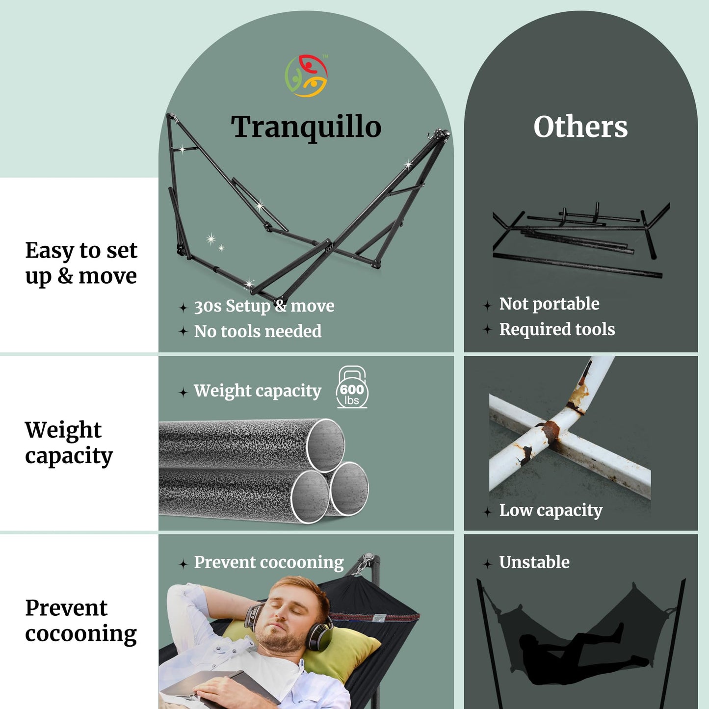 Tranquillo Universal Hammock Stand 600 lbs Capacity, Instant 20s Foldable, 3-Year Warranty Hammock with Stand, 2 Person Camping Revolutionary Portable No Screws, Premium Hammocks, Black