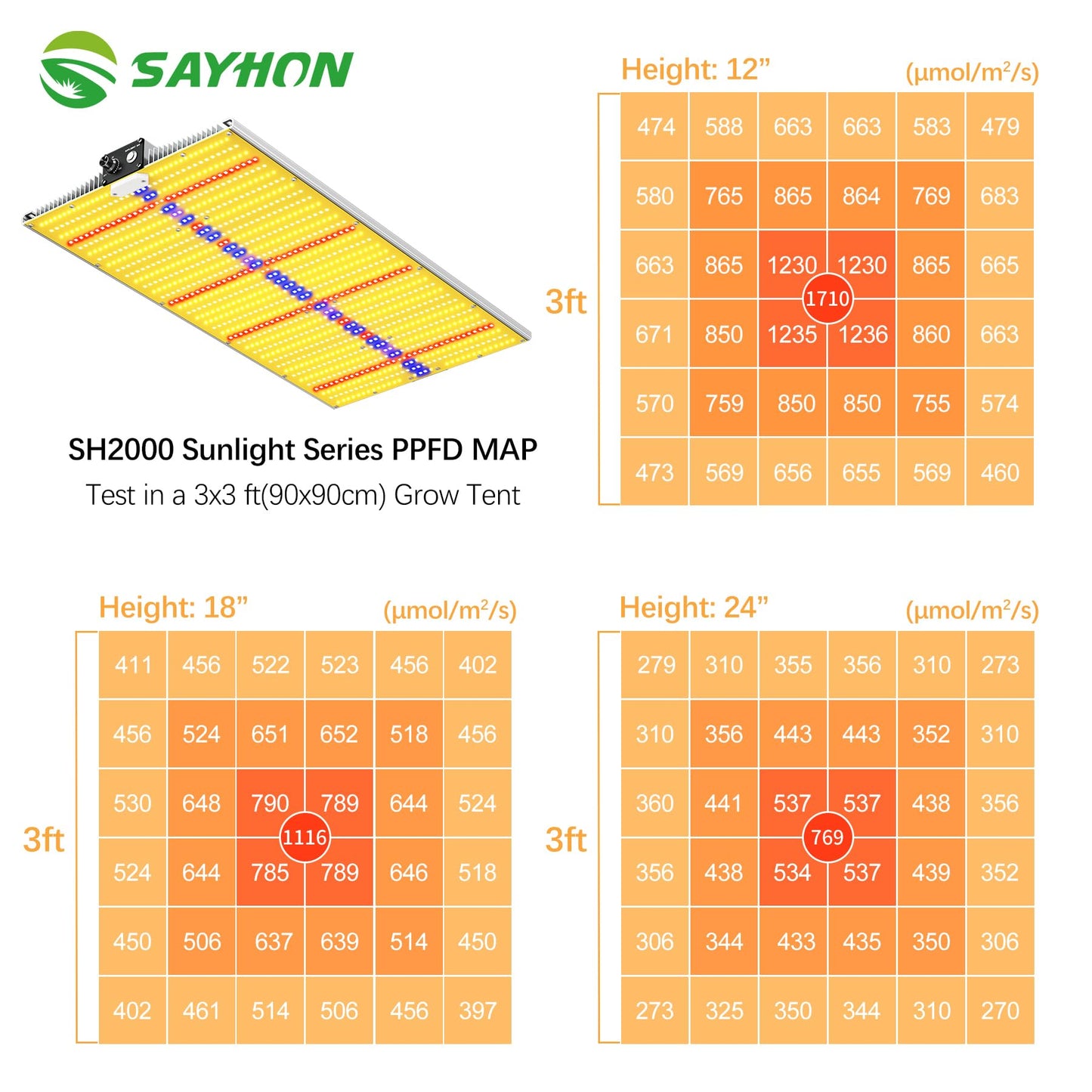 SAYHON 2026 Upgraded SH2000 Led Grow Light,Dimmable Full Spectrum LED Growing Lights with UV&IR for Indoor Plants Increase Yield & Crop Quality, Plant Growing Lamps, for 4x4 Tent