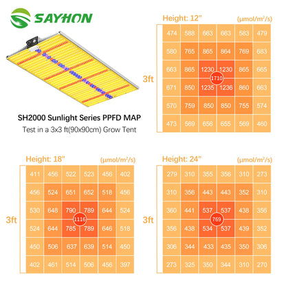 SAYHON 2026 Upgraded SH2000 Led Grow Light,Dimmable Full Spectrum LED Growing Lights with UV&IR for Indoor Plants Increase Yield & Crop Quality, Plant Growing Lamps, for 4x4 Tent