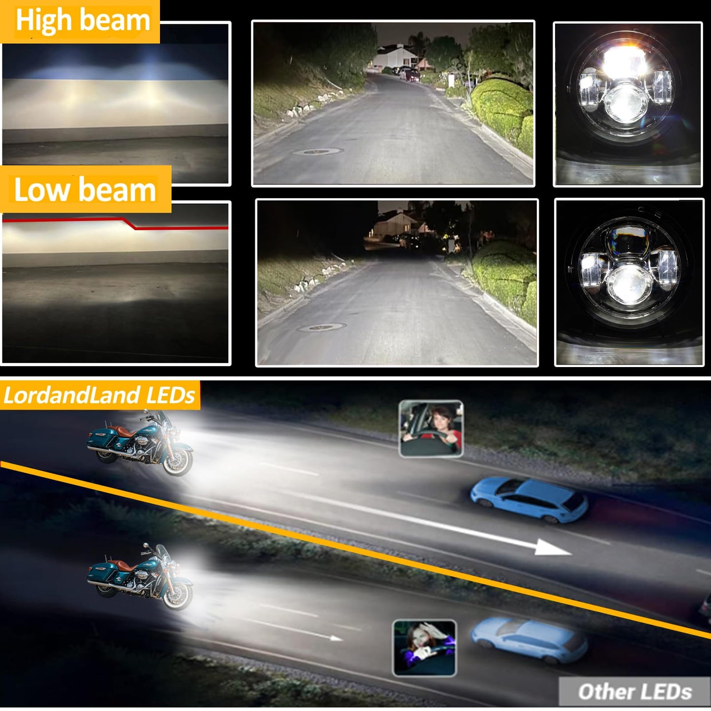 7 inch Motorcycle LED Headlight 4.5" Fog Passing Lights DOT SAE Approved, Compatible with Davidson Fat Boy Street Glide Heritage Softail Road King Switchback Electra Glide Ultra Classic Chrome