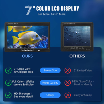 Underwater Fishing Camera, Portable Fish Finder with 7" LCD Monitor, IP68 Waterproof 1200TVL HD Fishing Camera with 12pcs White Lights for Lake Kayak Boat Ice Dark Fishing (98ft/30M Cable)