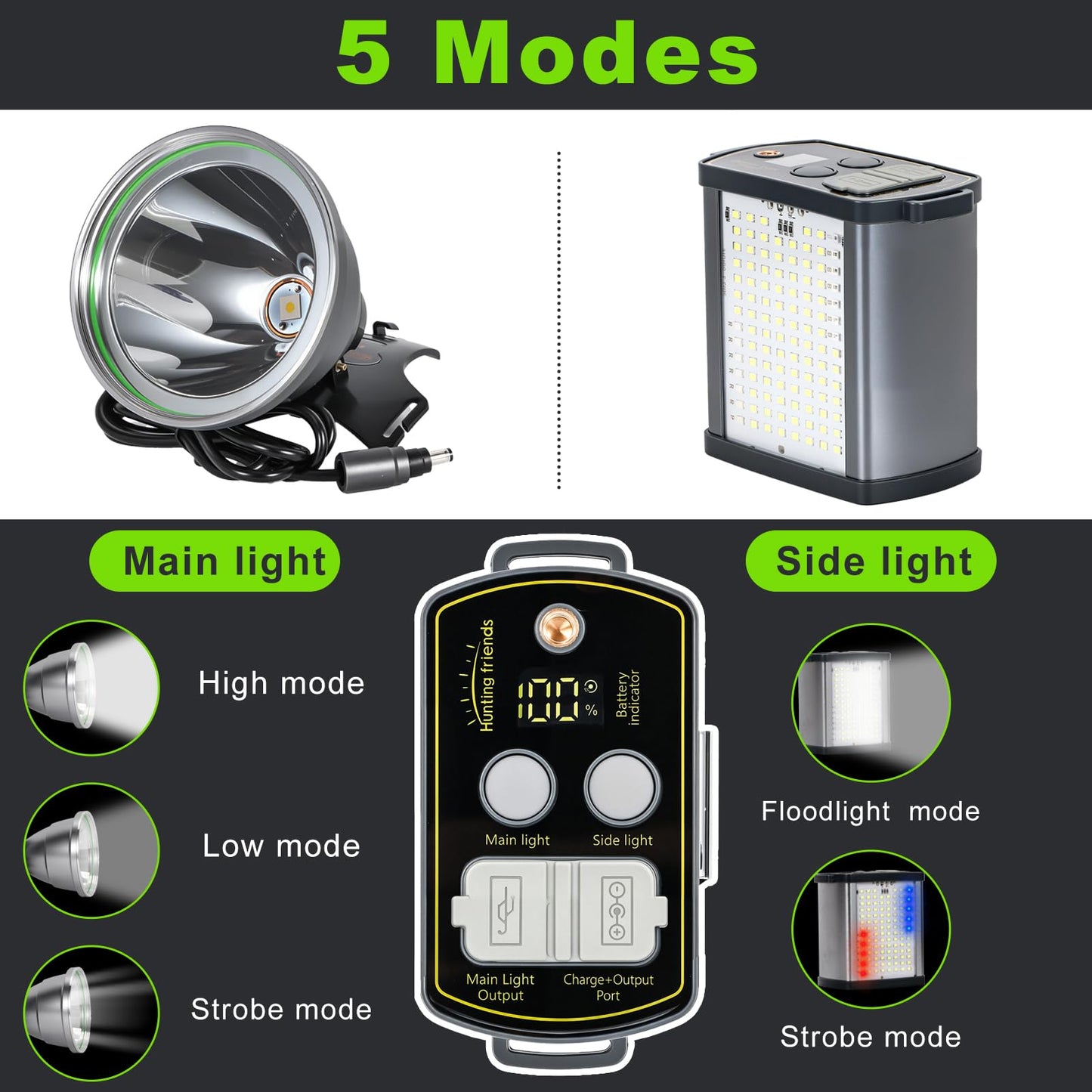 40W High Lumens LED Headlamp Rechargeable,20000mAh Ultra Bright Waterproof Headlight with Aluminum Alloy Housing and Side Light, Great for Camping, Hiking, Hunting, Fishing, Emergency Use
