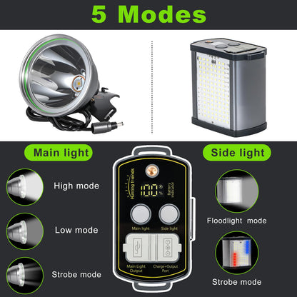 40W High Lumens LED Headlamp Rechargeable,20000mAh Ultra Bright Waterproof Headlight with Aluminum Alloy Housing and Side Light, Great for Camping, Hiking, Hunting, Fishing, Emergency Use