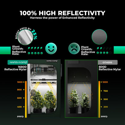 Mars Hydro 4x4 Smart Grow Tent Kit Complete System with WiFi-Integrated Controller 43,480W FC-E4800 Dimmable Light 2646Pcs LED,48"x48"x80" 1680D High Reflective Mylar,6inch Automatic Ventilation Kit