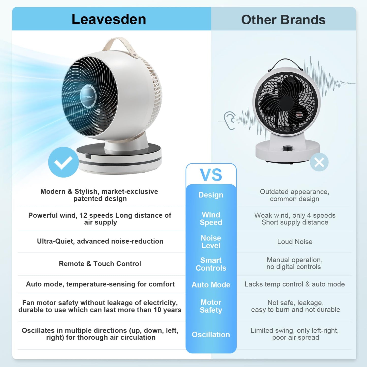 Leavesden Air Circulator Fan 0dB Quiet 15.75 Inch Table Fans for Bedroom, 12 Speeds, 12H Timer, Auto Temperature Control Oscillating Fan Desk Fan with Remote for Home Office Dorm
